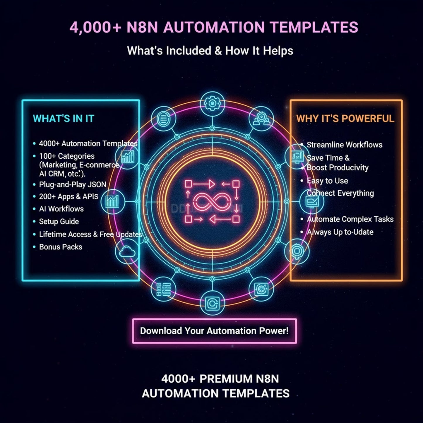 4,000+ n8n Automation Templates – Streamline Workflows & Boost Productivity