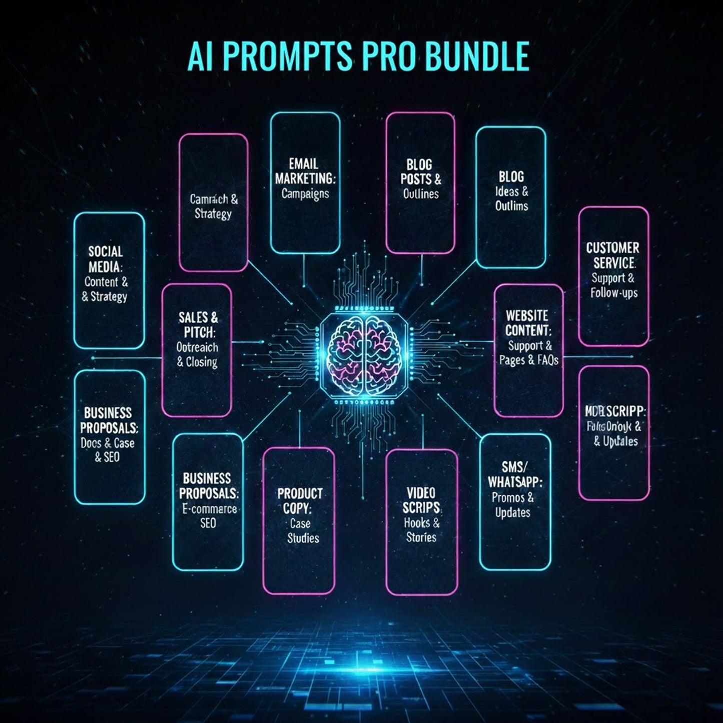 AI Prompts Pro Bundle: 1000+ Ready-to-Use Templates for Small Business Success
