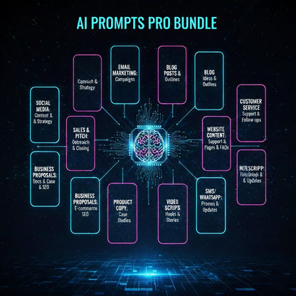 AI Prompts Pro Bundle: 1000+ Ready-to-Use Templates for Small Business Success