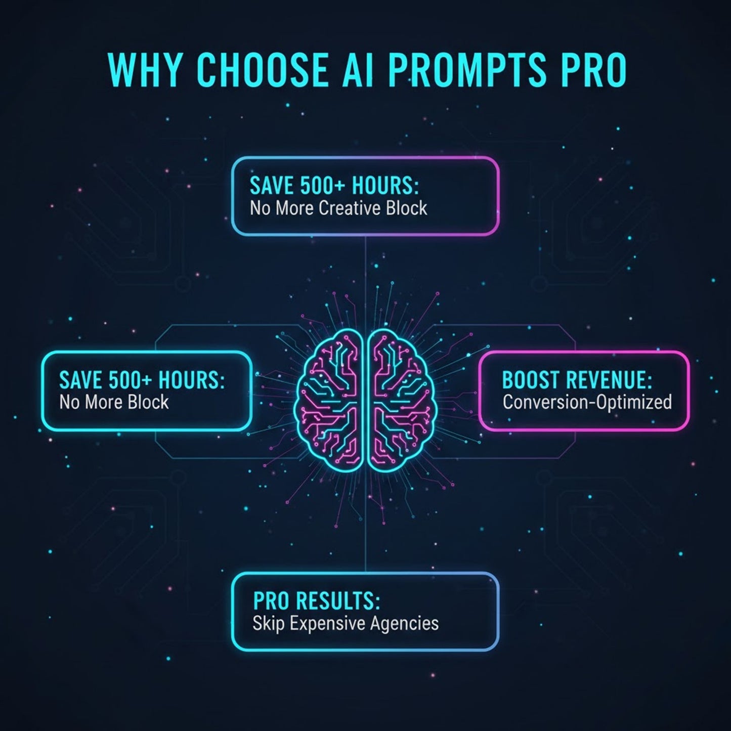 AI Prompts Pro Bundle: 1000+ Ready-to-Use Templates for Small Business Success