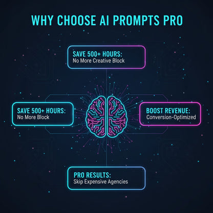 AI Prompts Pro Bundle: 1000+ Ready-to-Use Templates for Small Business Success