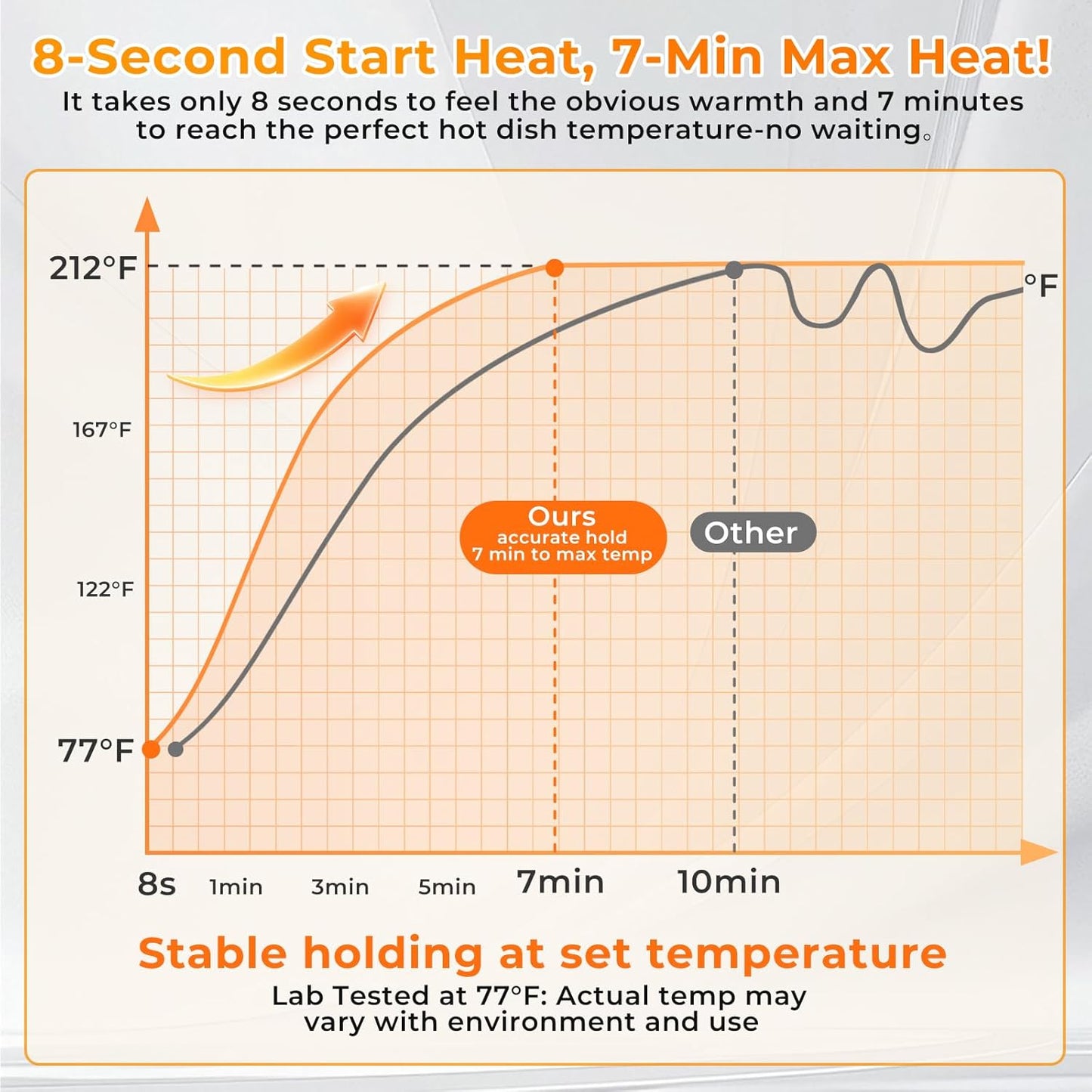 Extra Large Electric Warming Mat 32"x15" – 7 Temp Levels, 8H Timer, Portable Food Warmer (Blue)