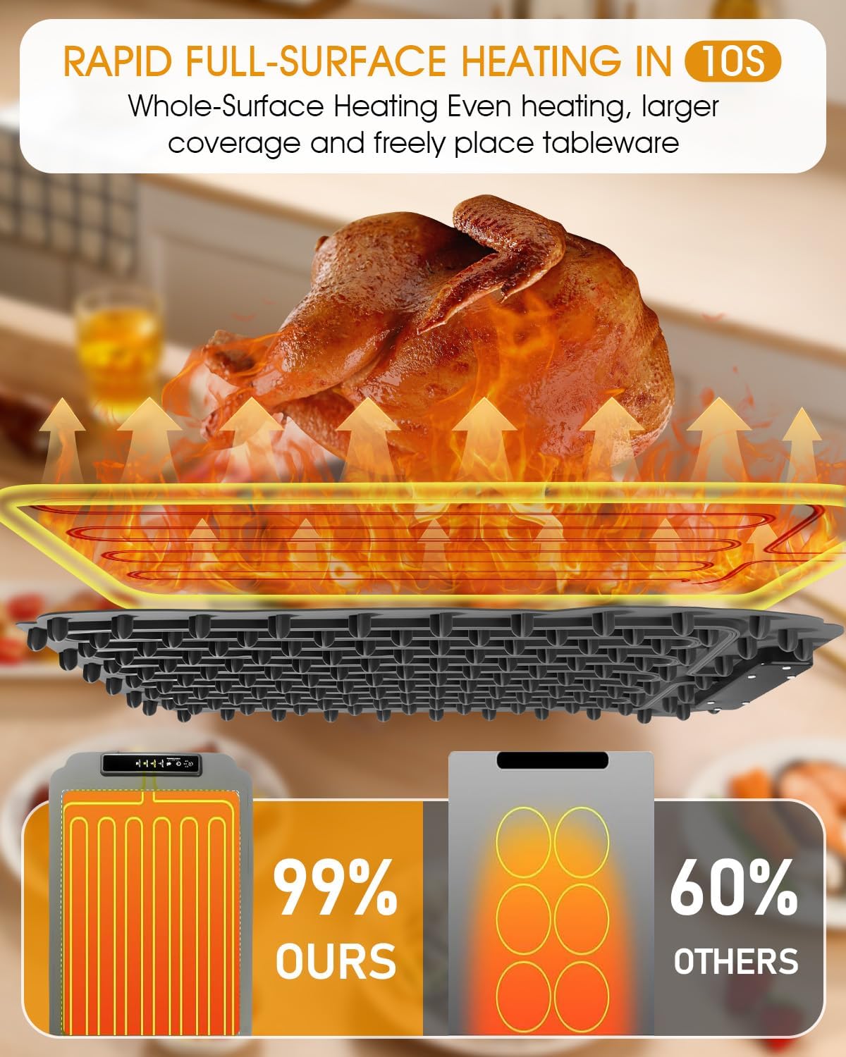 Electric Food Warming Mat with Timer & 4 Temp Levels – Portable, Rollable, Child Lock (Grey)